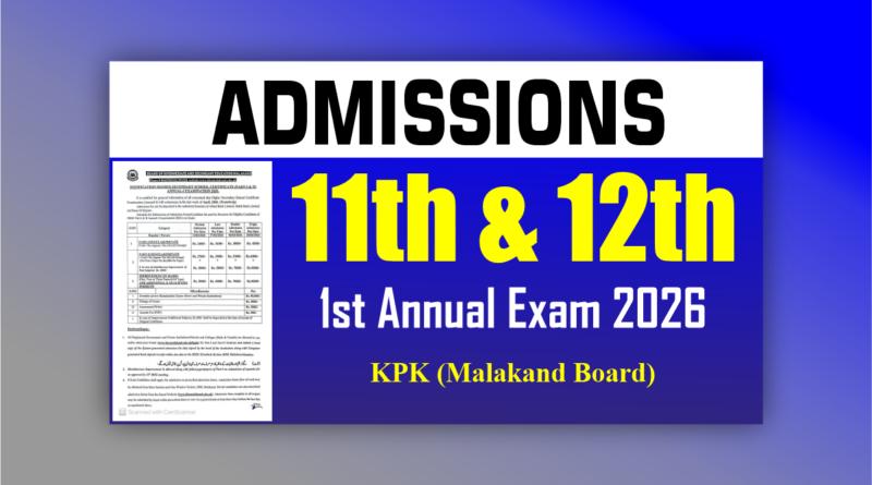 Inter admission 1st annual exam 2026 Malakand