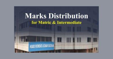 Matric Subject Groups & Marks Distribution in Examination 2026